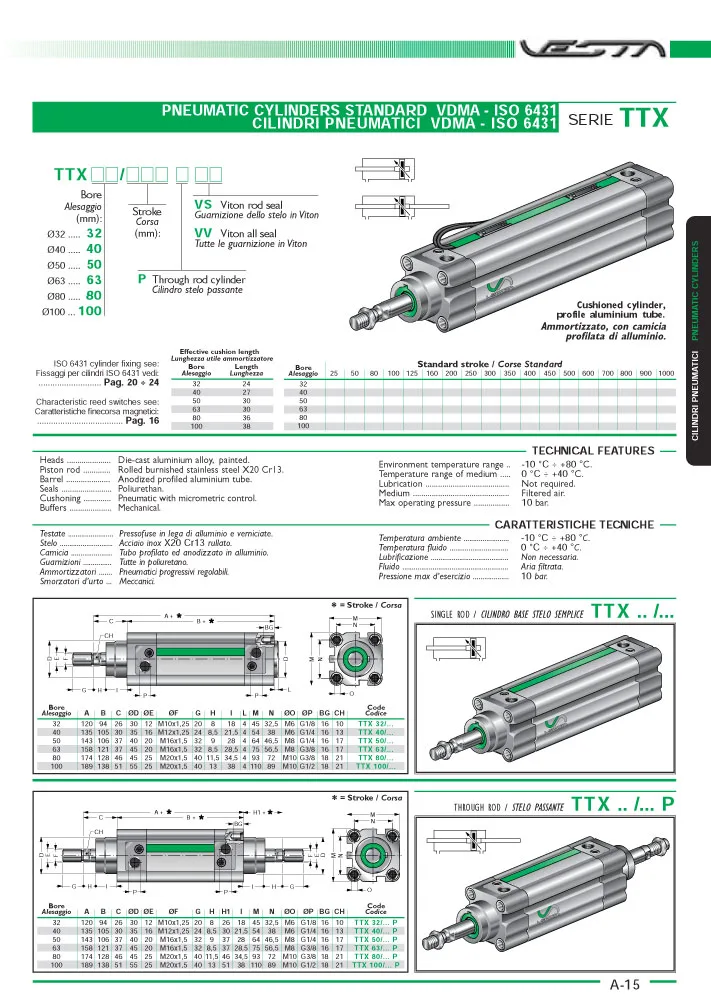 Kit de juntas para cilindro TTX Ø32